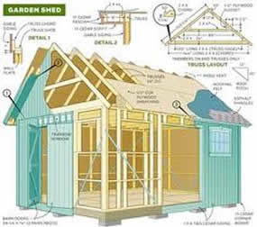 garden-shed The Ultimate Guide to Building Your Own Shed in 2025: Costs, Permits, and Site Preparation